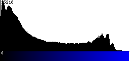 Blue Histogram