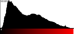 Red Histogram