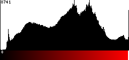 Red Histogram