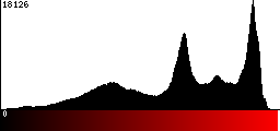 Red Histogram