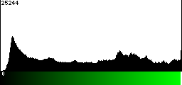 Green Histogram