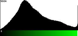 Green Histogram