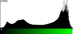 Green Histogram