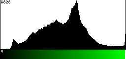 Green Histogram