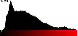 Red Histogram