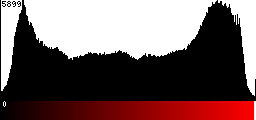 Red Histogram