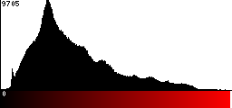 Red Histogram