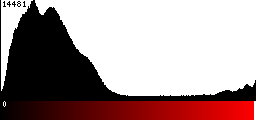 Red Histogram