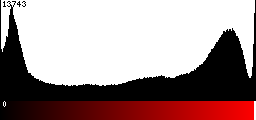 Red Histogram