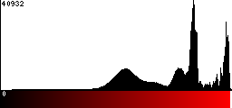 Red Histogram