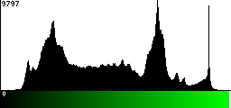 Green Histogram