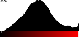 Red Histogram