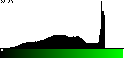 Green Histogram