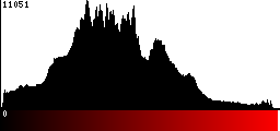 Red Histogram