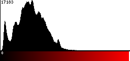 Red Histogram