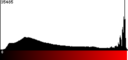 Red Histogram