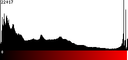 Red Histogram