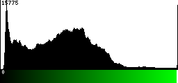 Green Histogram