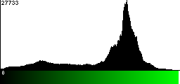 Green Histogram