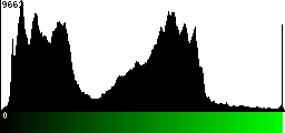 Green Histogram