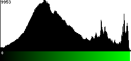 Green Histogram