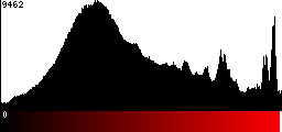 Red Histogram