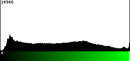 Green Histogram