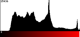 Red Histogram