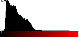 Red Histogram