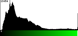 Green Histogram