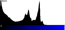 Blue Histogram