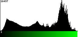 Green Histogram