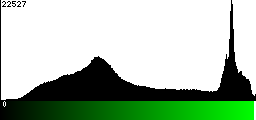 Green Histogram