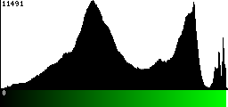 Green Histogram