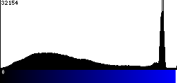 Blue Histogram