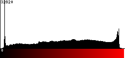 Red Histogram