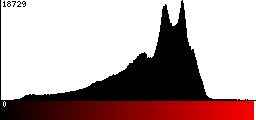 Red Histogram