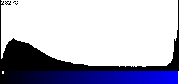 Blue Histogram