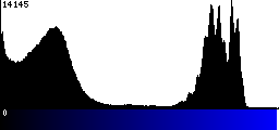 Blue Histogram