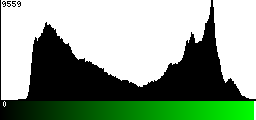 Green Histogram