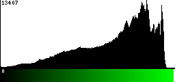 Green Histogram