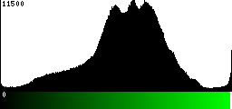 Green Histogram