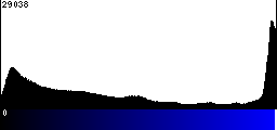 Blue Histogram