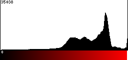 Red Histogram