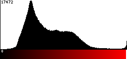 Red Histogram