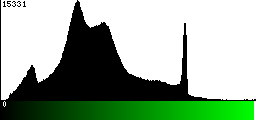 Green Histogram