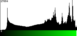 Green Histogram