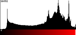 Red Histogram