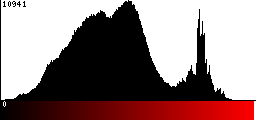 Red Histogram