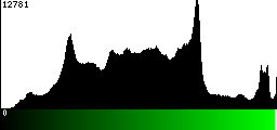 Green Histogram